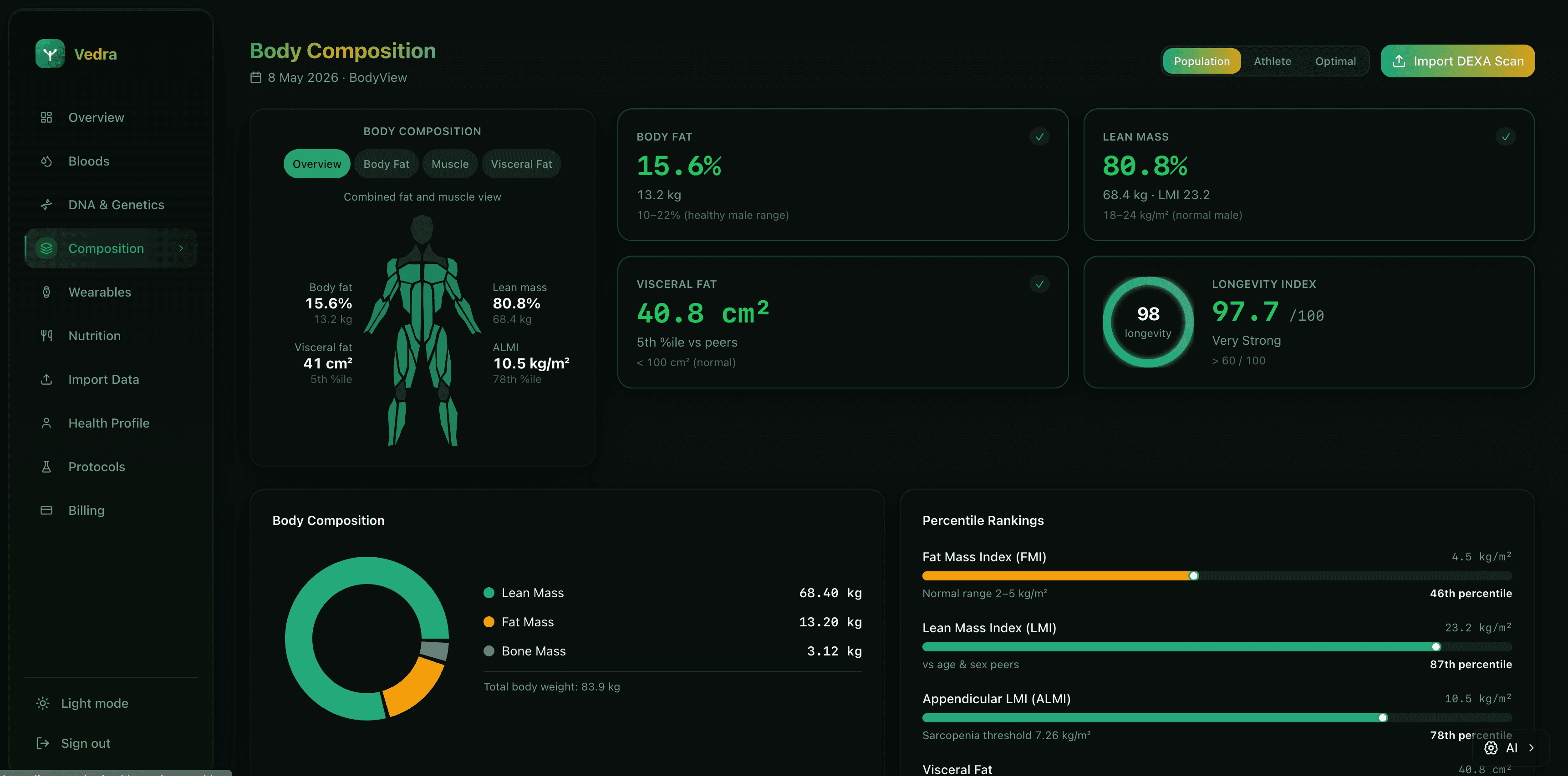 DEXA scan body composition analysis with visceral fat and muscle symmetry